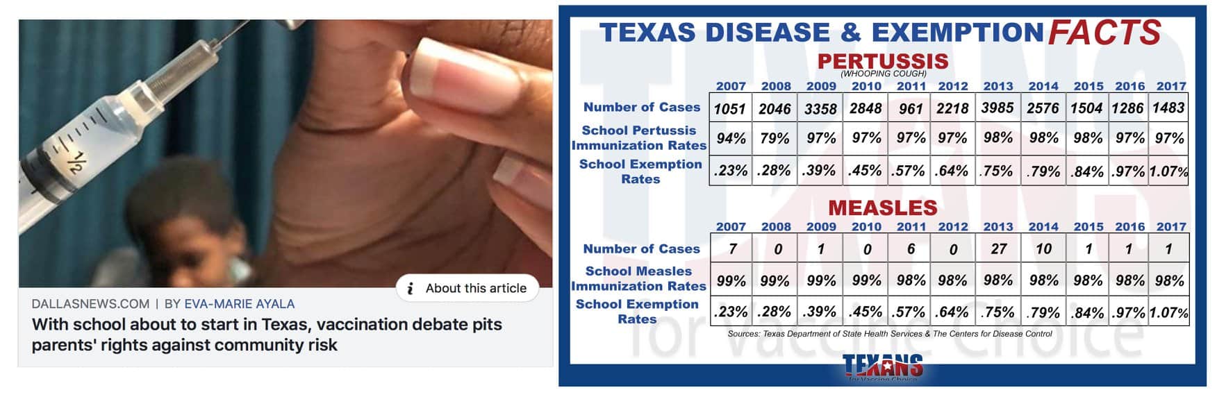 Dallas Morning News Tries Their Hand at Back To School Fear Mongering
