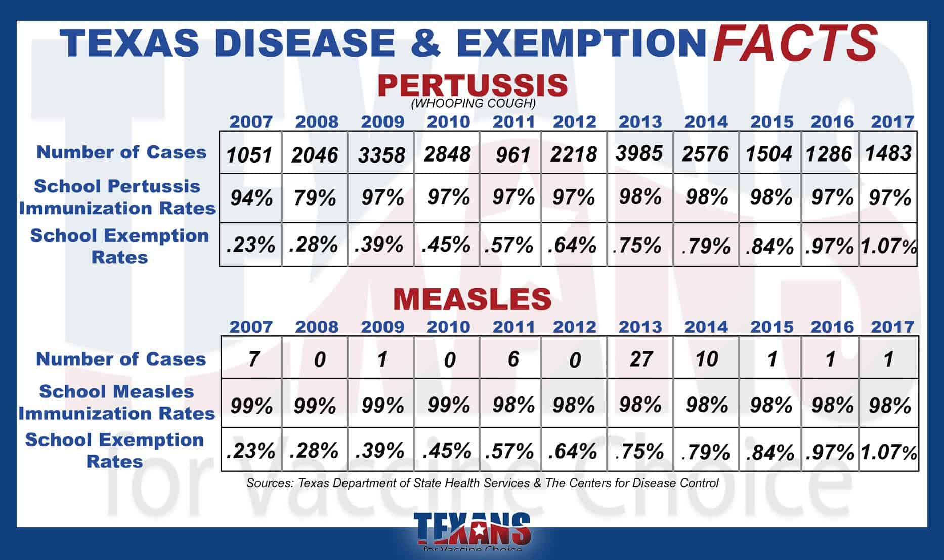 2018 Exemption Numbers Are In & the Fear Mongering Begins!