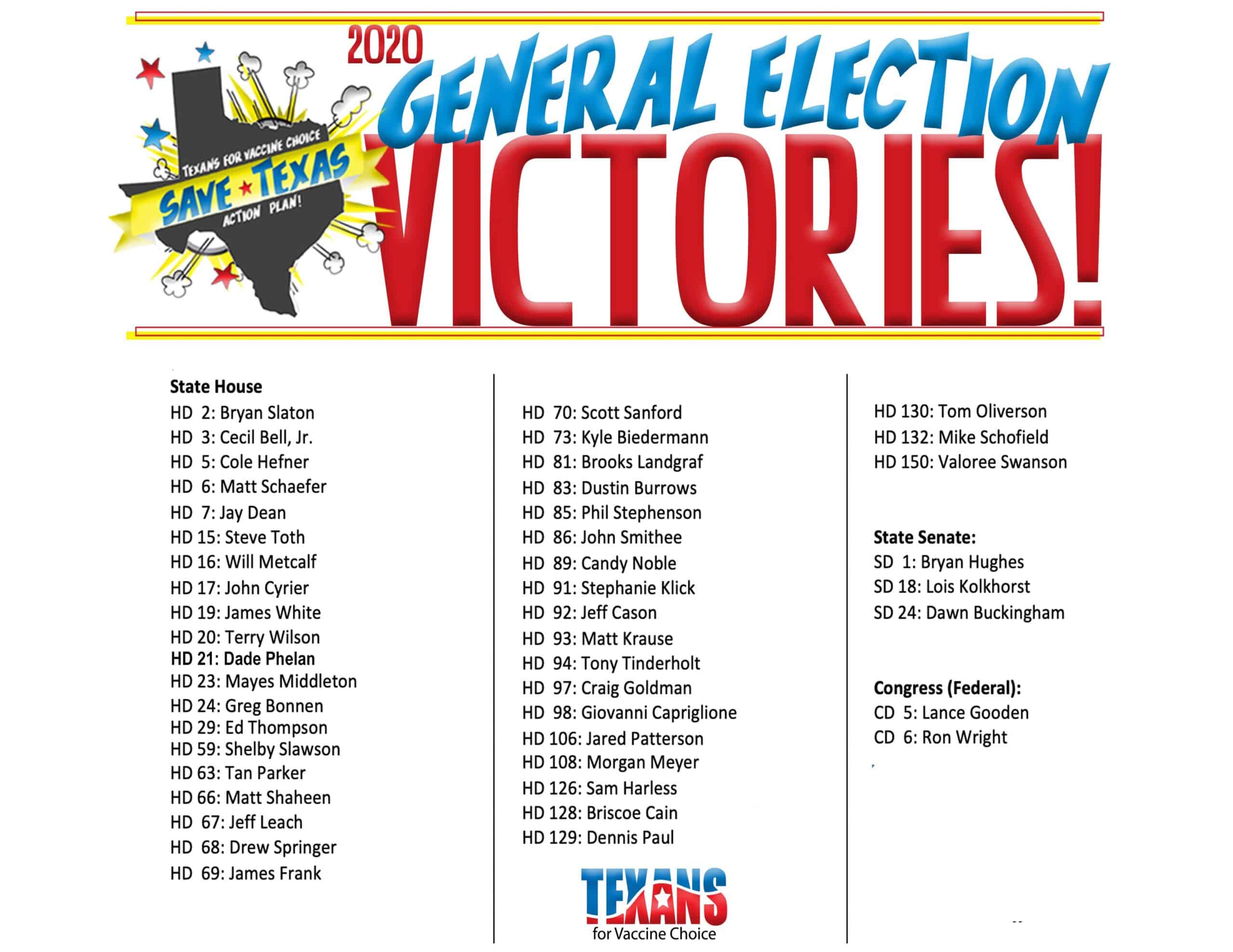 2020 General Election Victories!